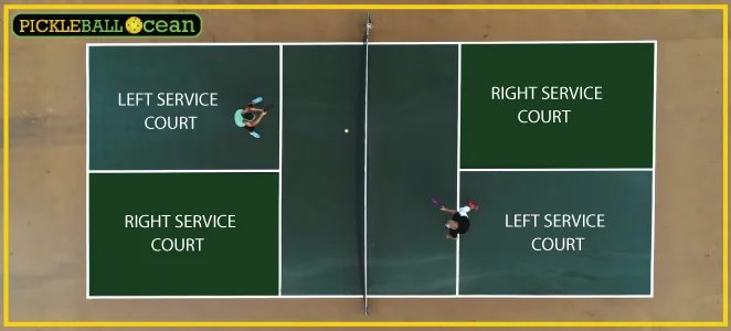 Serving Sequence in Pickleball